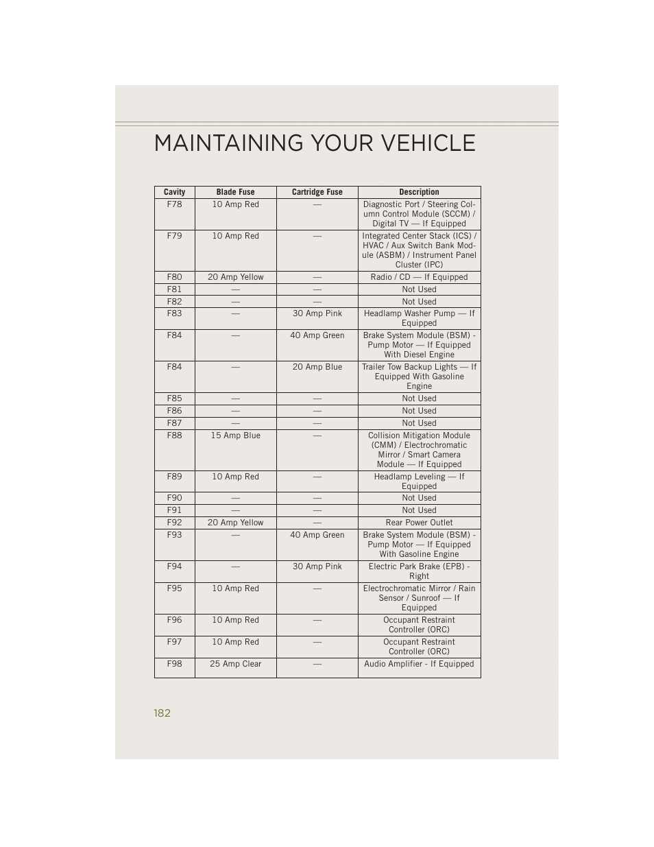 Maintaining your vehicle | Jeep 2014 Cherokee - User Guide User Manual | Page 184 / 204