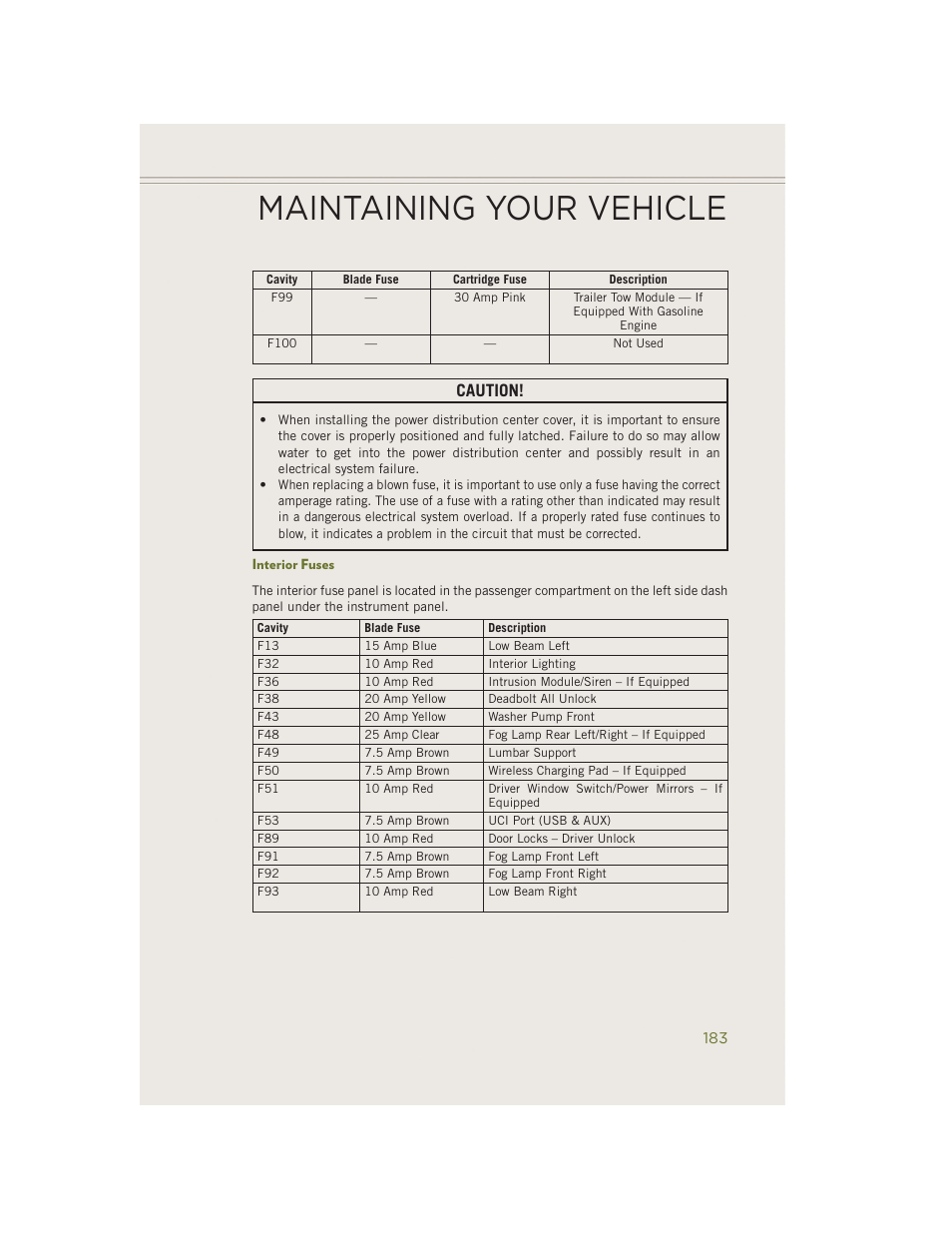 Interior fuses, Maintaining your vehicle, Caution | Jeep 2014 Cherokee - User Guide User Manual | Page 185 / 204