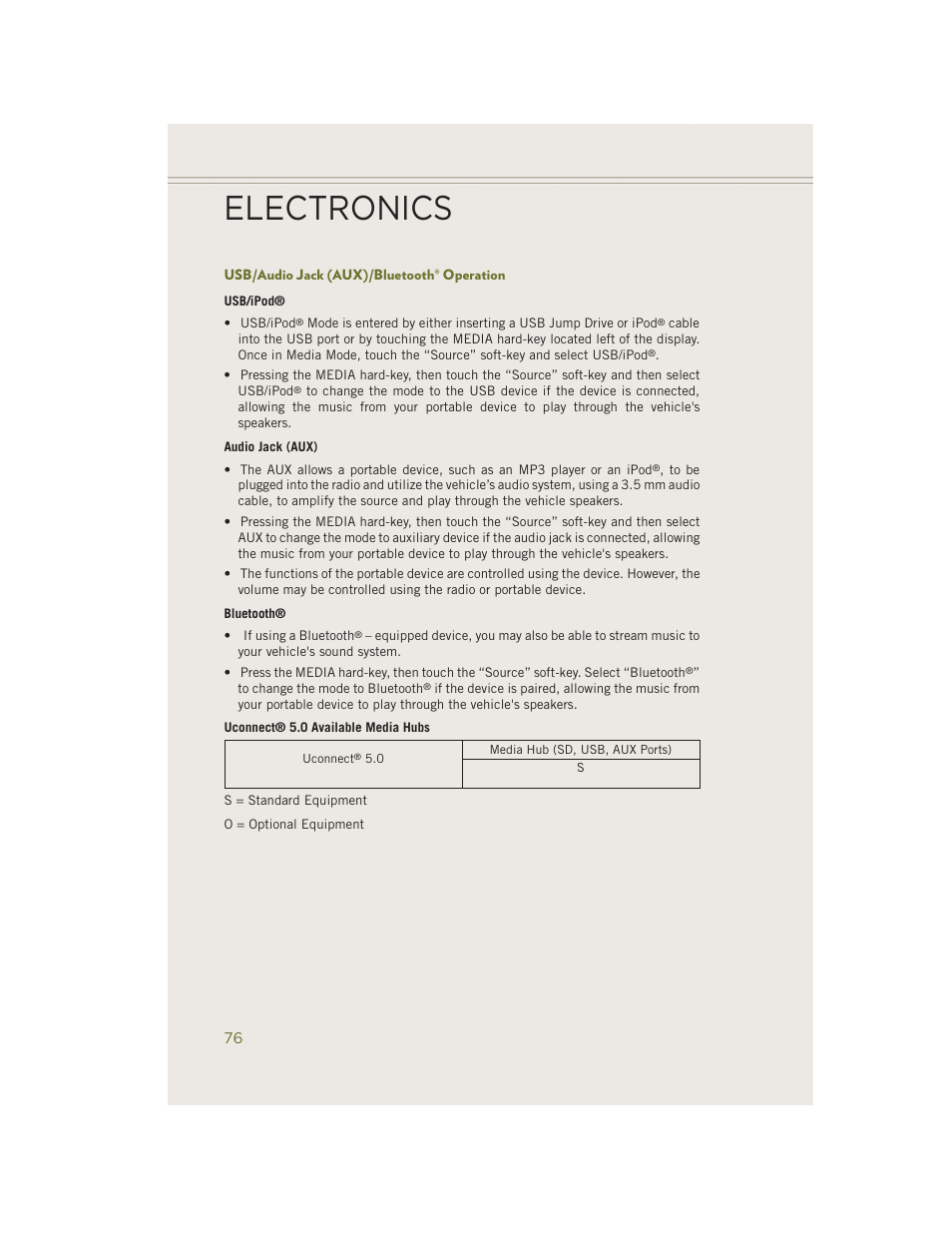 Usb/audio jack (aux)/bluetooth® operation, Electronics | Jeep 2014 Cherokee - User Guide User Manual | Page 78 / 204