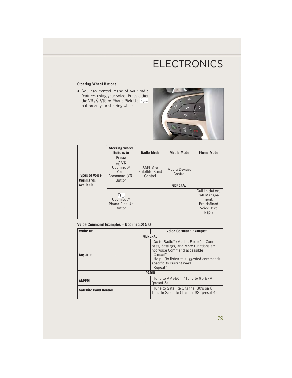 Electronics | Jeep 2014 Cherokee - User Guide User Manual | Page 81 / 204