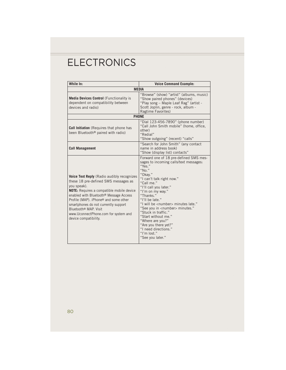 Electronics | Jeep 2014 Cherokee - User Guide User Manual | Page 82 / 204