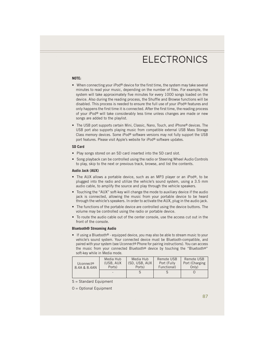 Electronics | Jeep 2014 Cherokee - User Guide User Manual | Page 89 / 204