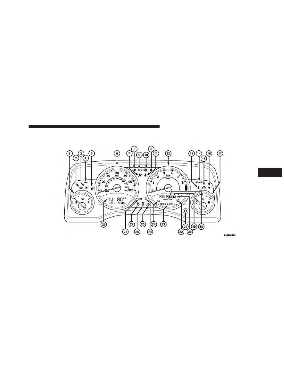 Instrument cluster | Jeep 2014 Compass - Owner Manual User Manual | Page 223 / 572
