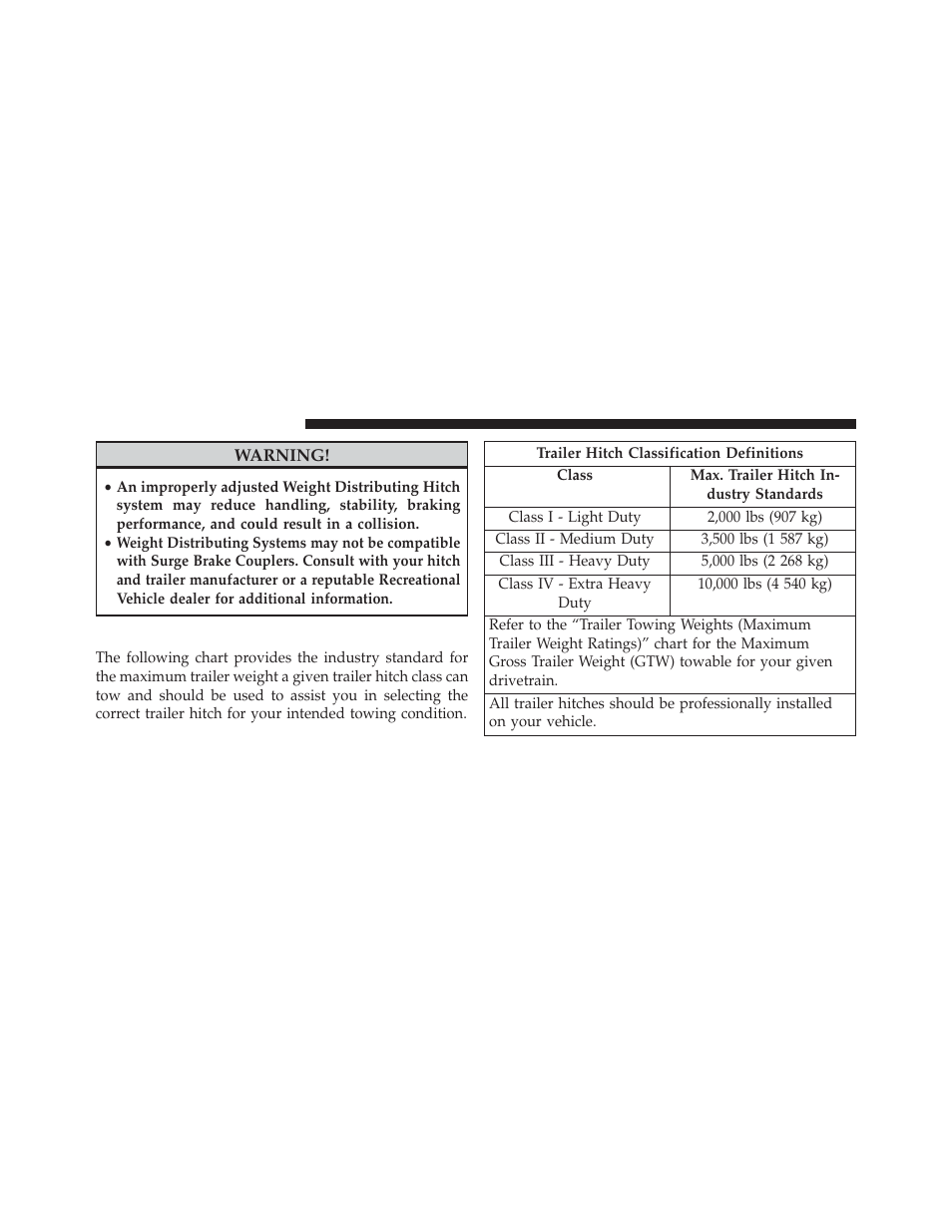 Trailer hitch classification | Jeep 2014 Compass - Owner Manual User Manual | Page 428 / 572