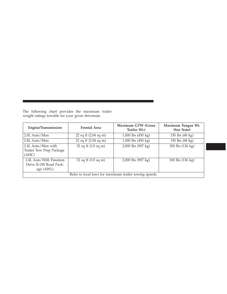 Trailer towing weights (maximum trailer weight, Ratings) | Jeep 2014 Compass - Owner Manual User Manual | Page 429 / 572