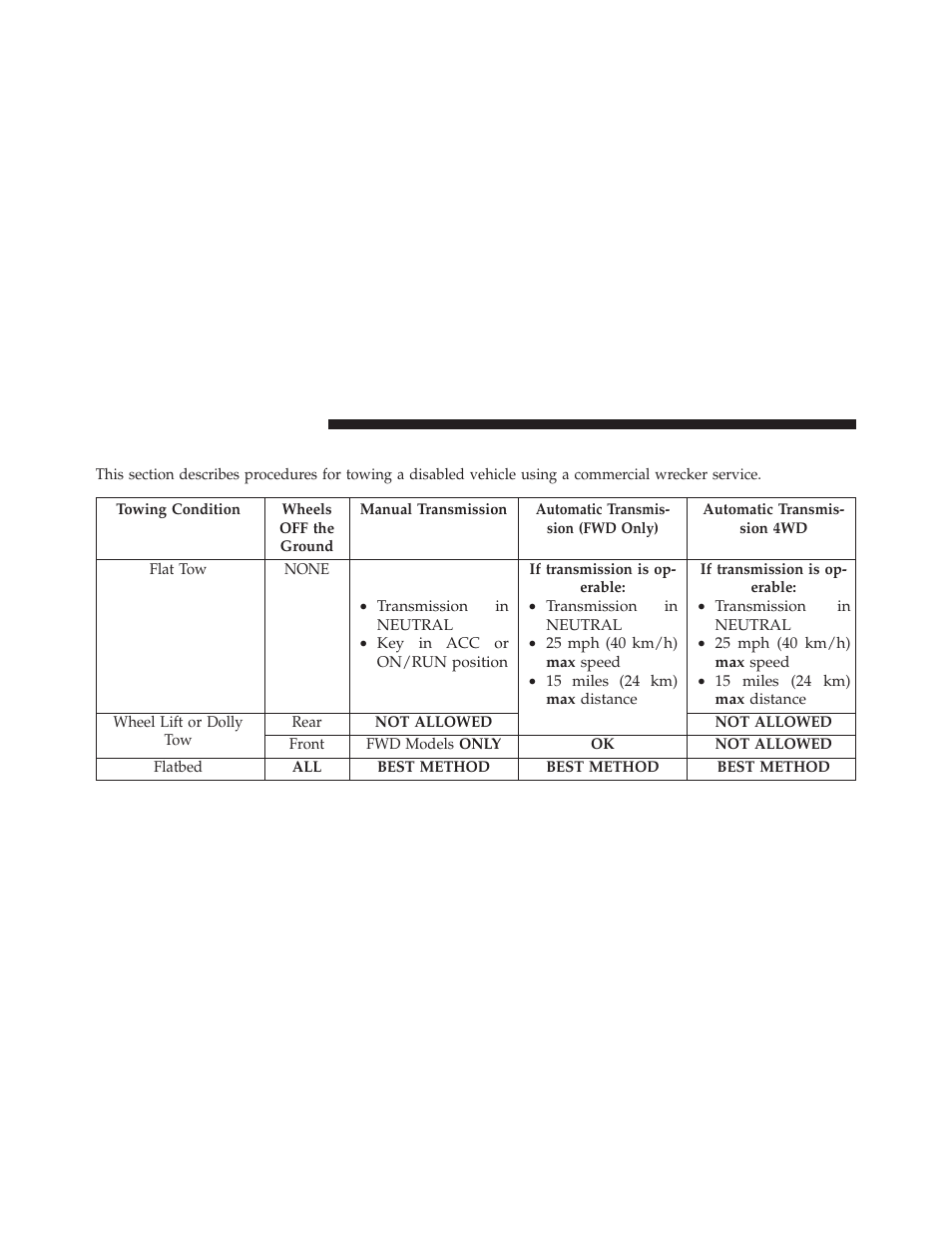 Towing a disabled vehicle | Jeep 2014 Compass - Owner Manual User Manual | Page 476 / 572