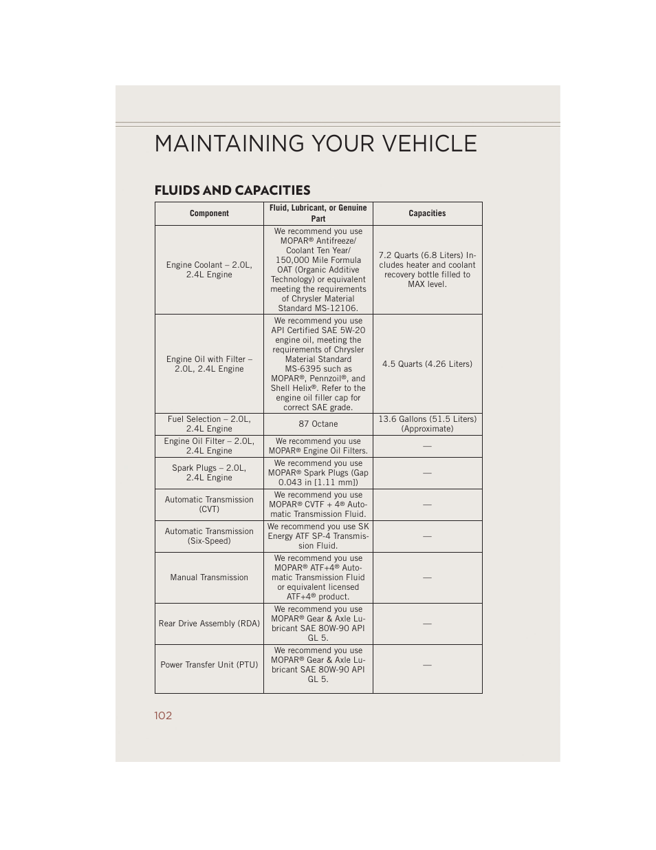 Fluids and capacities, Maintaining your vehicle | Jeep 2014 Compass - User Guide User Manual | Page 104 / 124