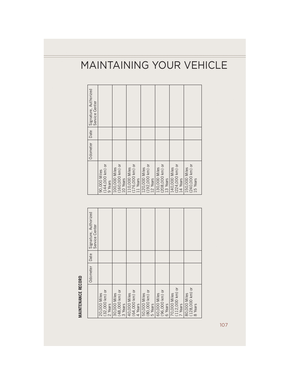 Maintaining your vehicle | Jeep 2014 Compass - User Guide User Manual | Page 109 / 124