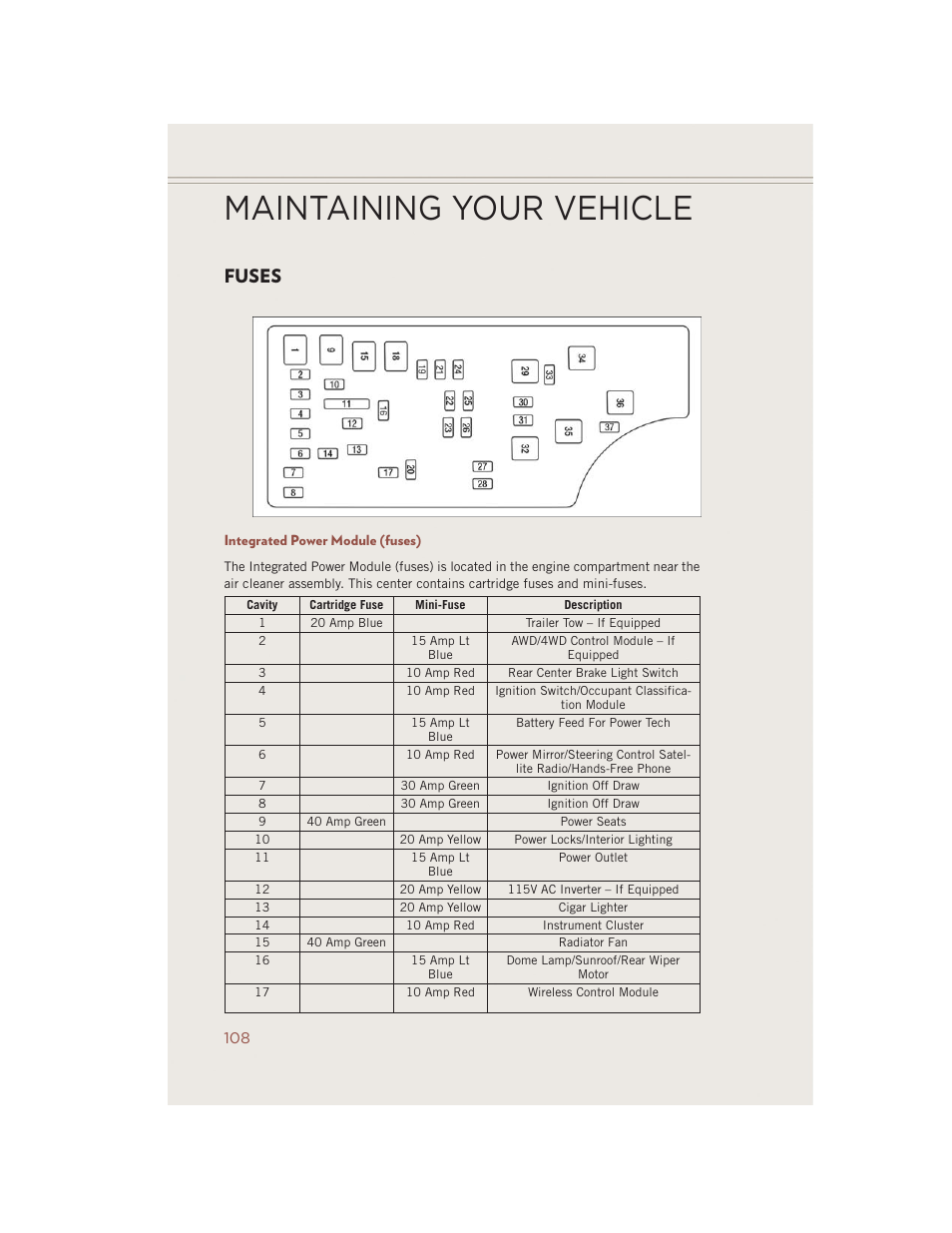Fuses, Integrated power module (fuses), Maintaining your vehicle | Jeep 2014 Compass - User Guide User Manual | Page 110 / 124