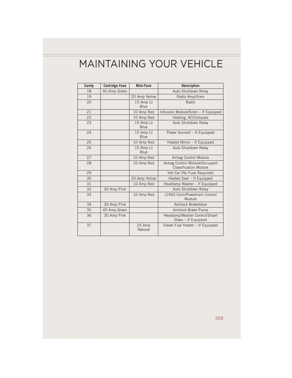 Maintaining your vehicle | Jeep 2014 Compass - User Guide User Manual | Page 111 / 124