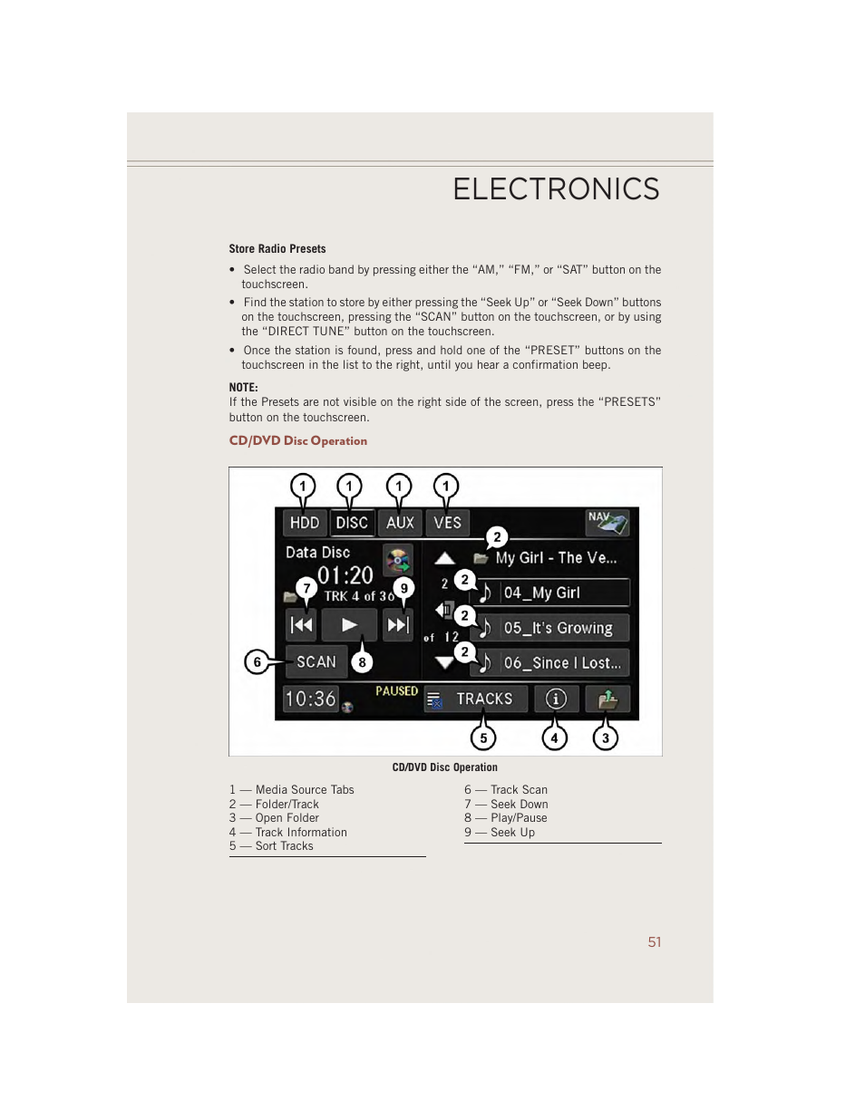 Cd/dvd disc operation, Electronics | Jeep 2014 Compass - User Guide User Manual | Page 53 / 124