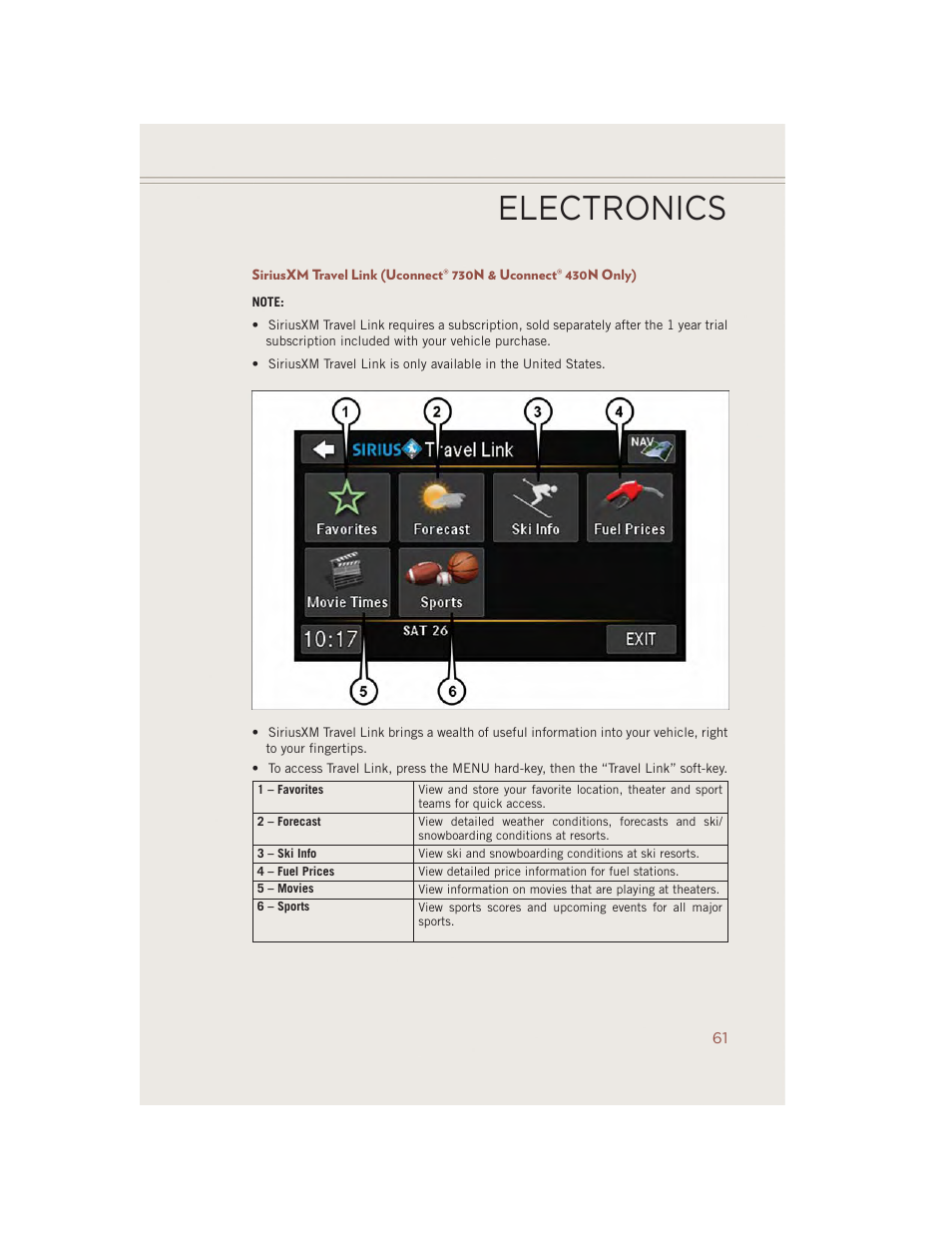 Electronics | Jeep 2014 Compass - User Guide User Manual | Page 63 / 124