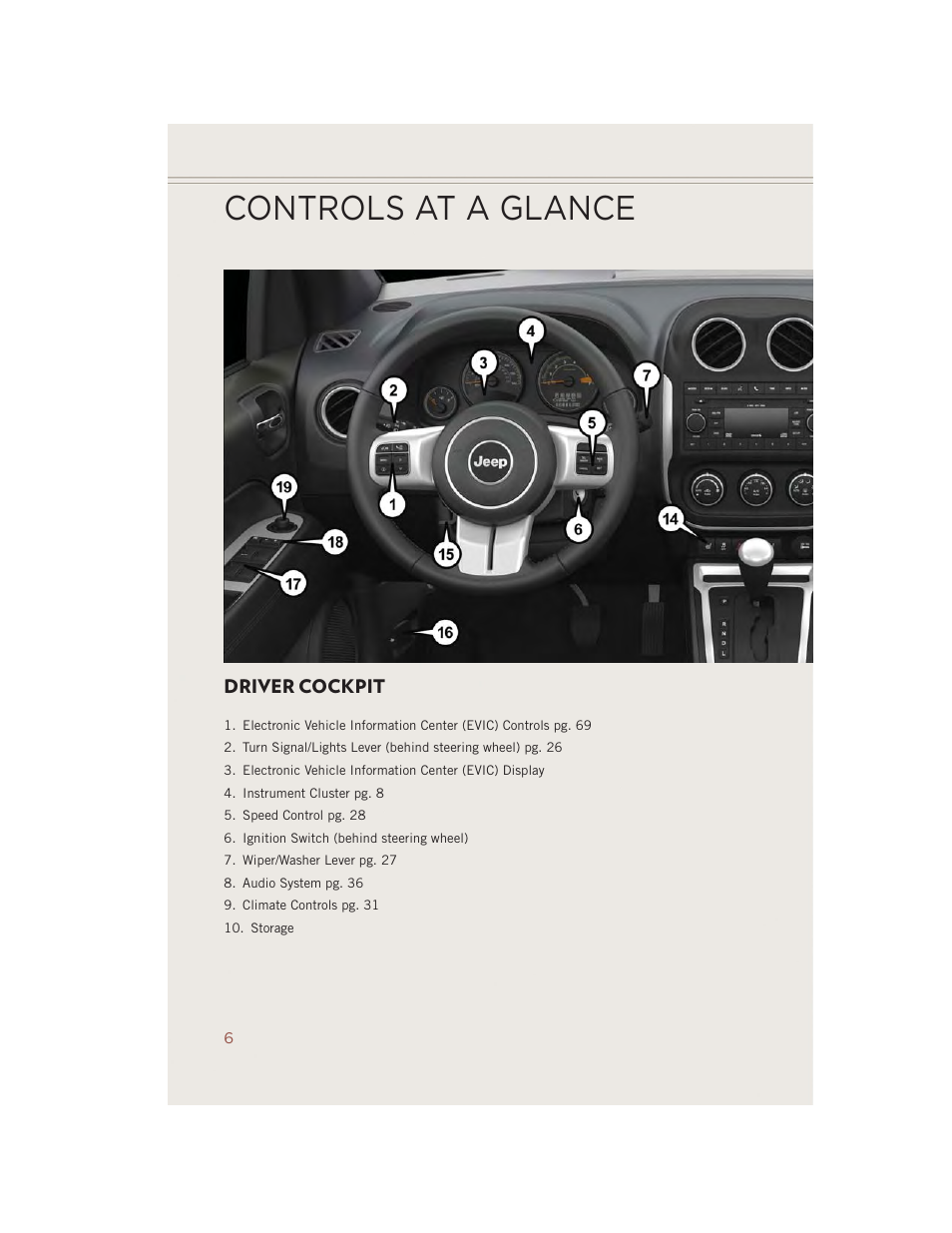 Controls at a glance, Driver cockpit | Jeep 2014 Compass - User Guide User Manual | Page 8 / 124