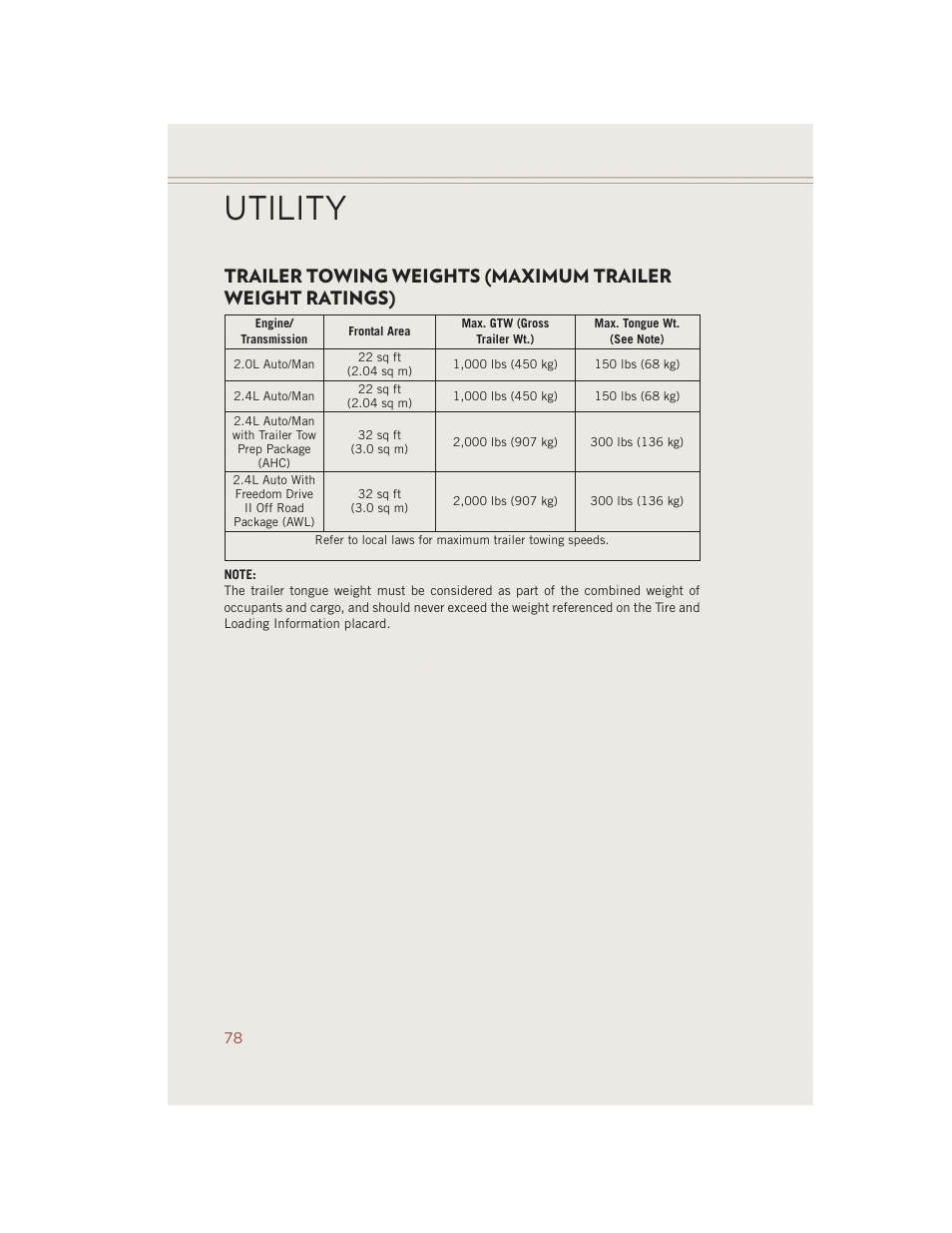 Utility | Jeep 2014 Compass - User Guide User Manual | Page 80 / 124