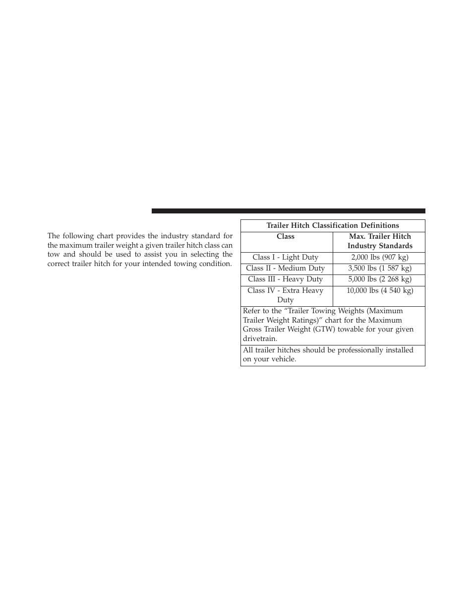 Trailer hitch classification | Jeep 2014 Grand Cherokee - Owner Manual User Manual | Page 518 / 674