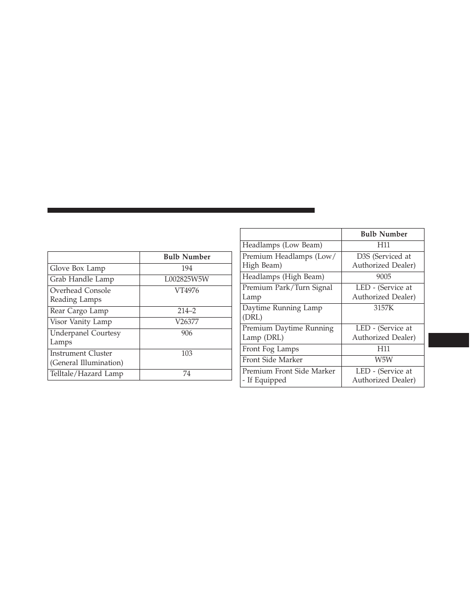 Replacement bulbs | Jeep 2014 Grand Cherokee - Owner Manual User Manual | Page 619 / 674