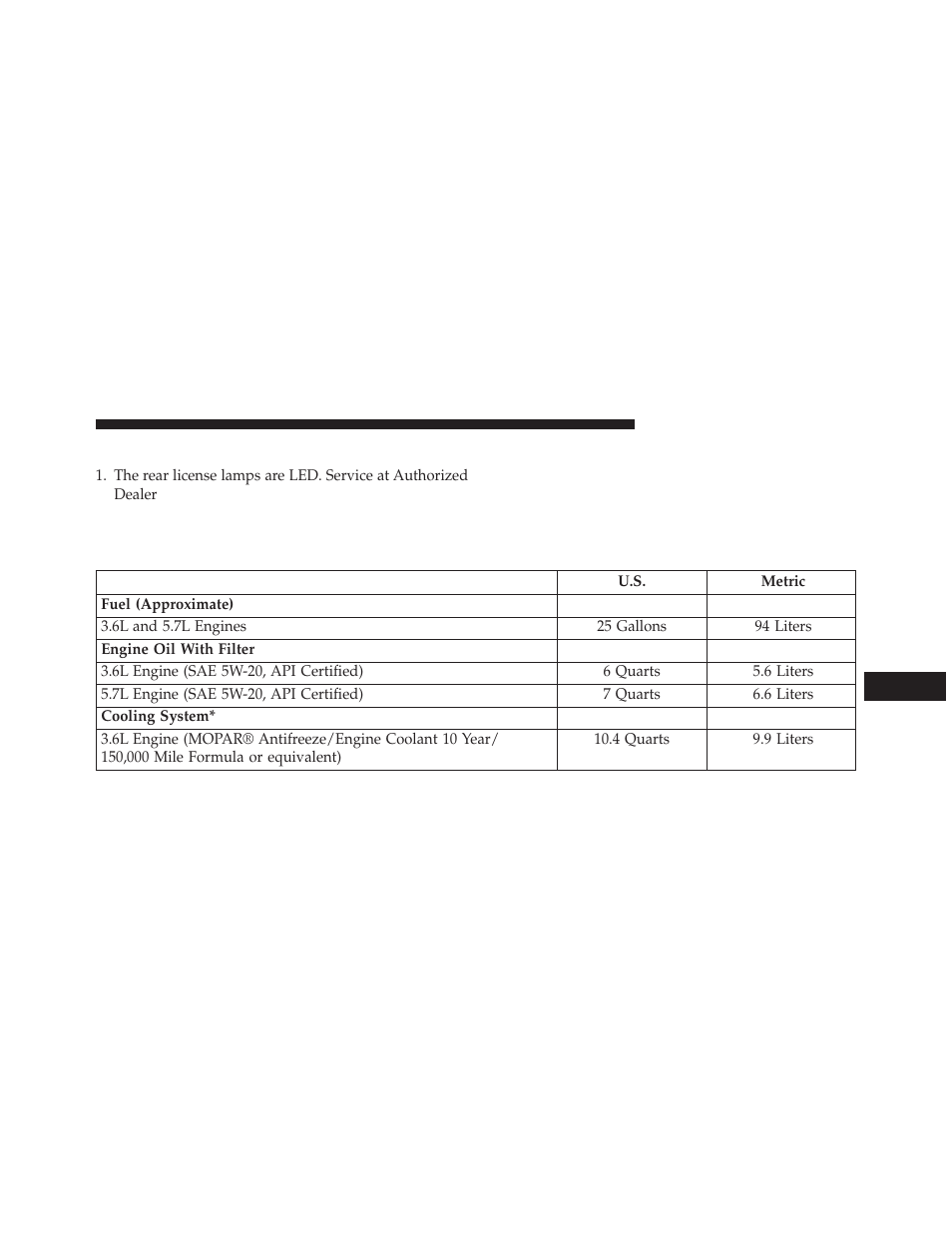 Rear license lamp, Fluid capacities | Jeep 2014 Grand Cherokee - Owner Manual User Manual | Page 627 / 674