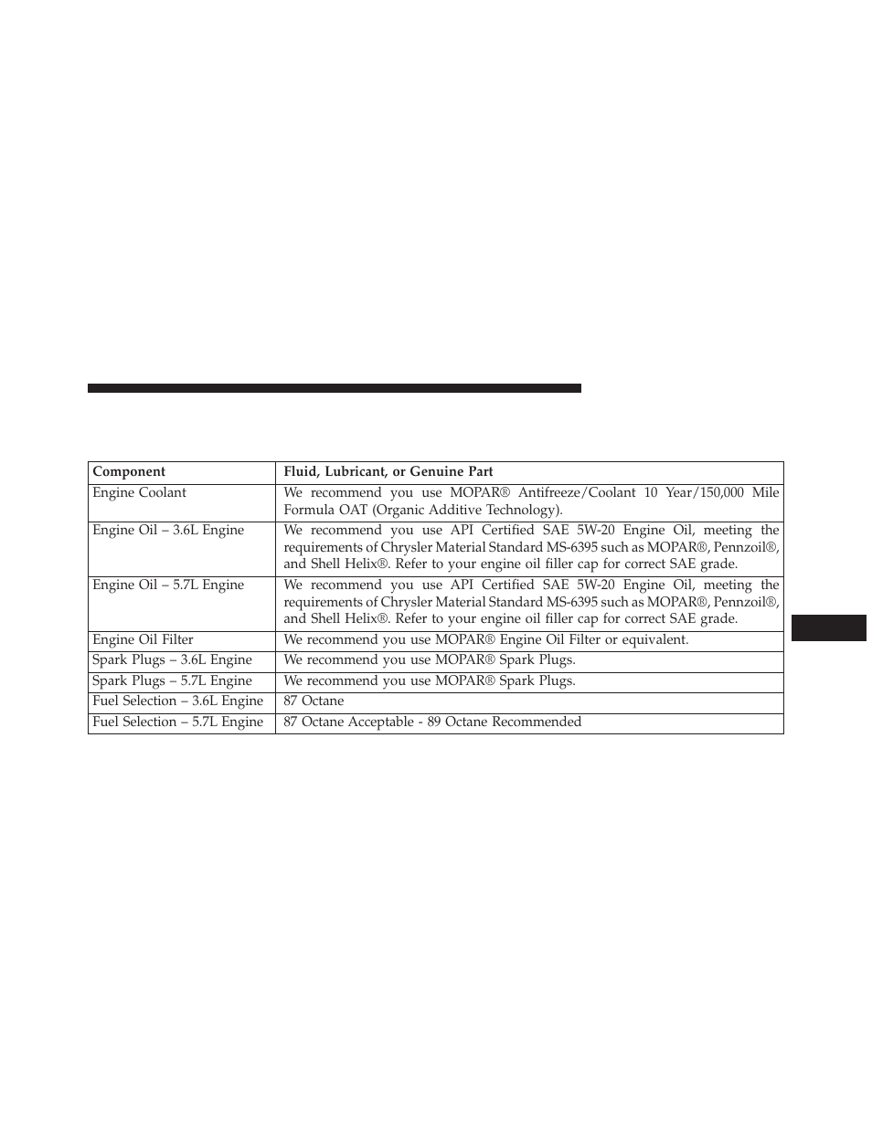 Fluids, lubricants and genuine parts, Engine, Fluids, lubricants and genuine | Parts | Jeep 2014 Grand Cherokee - Owner Manual User Manual | Page 629 / 674