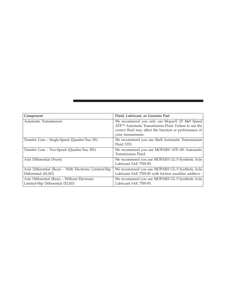 Chassis | Jeep 2014 Grand Cherokee - Diesel Supplement User Manual | Page 100 / 118