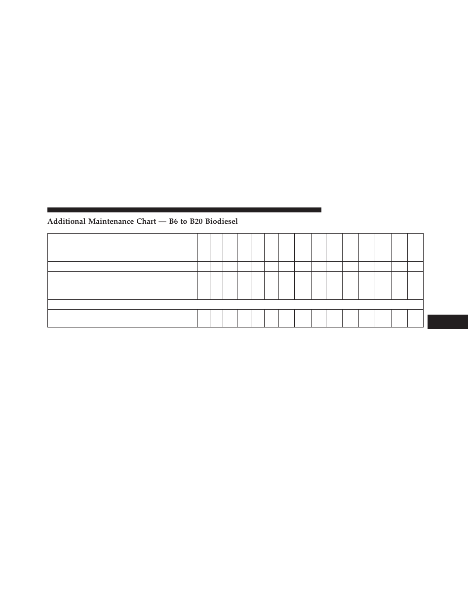 Additional maintenance chart — b6 to b20 biodiesel | Jeep 2014 Grand Cherokee - Diesel Supplement User Manual | Page 109 / 118