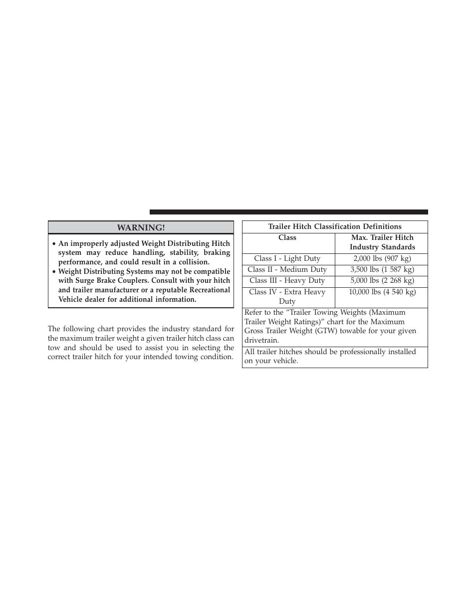 Trailer hitch classification | Jeep 2014 Grand Cherokee - Diesel Supplement User Manual | Page 54 / 118