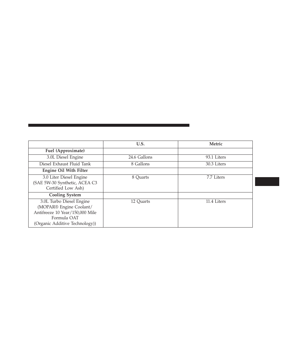 Fluid capacities | Jeep 2014 Grand Cherokee - Diesel Supplement User Manual | Page 97 / 118