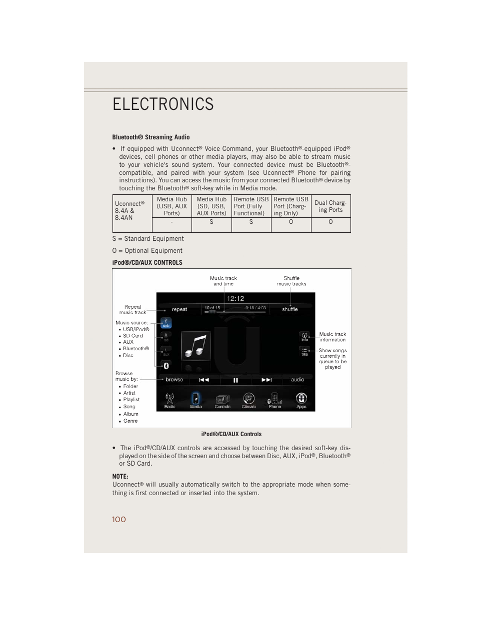 Electronics | Jeep 2014 Grand Cherokee SRT - User Guide User Manual | Page 102 / 220