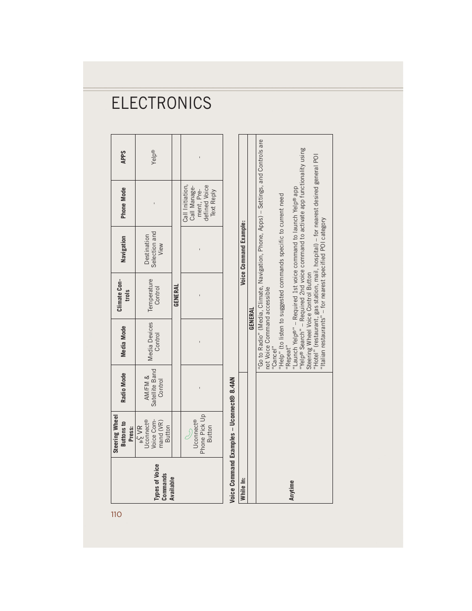 Electronics | Jeep 2014 Grand Cherokee SRT - User Guide User Manual | Page 112 / 220