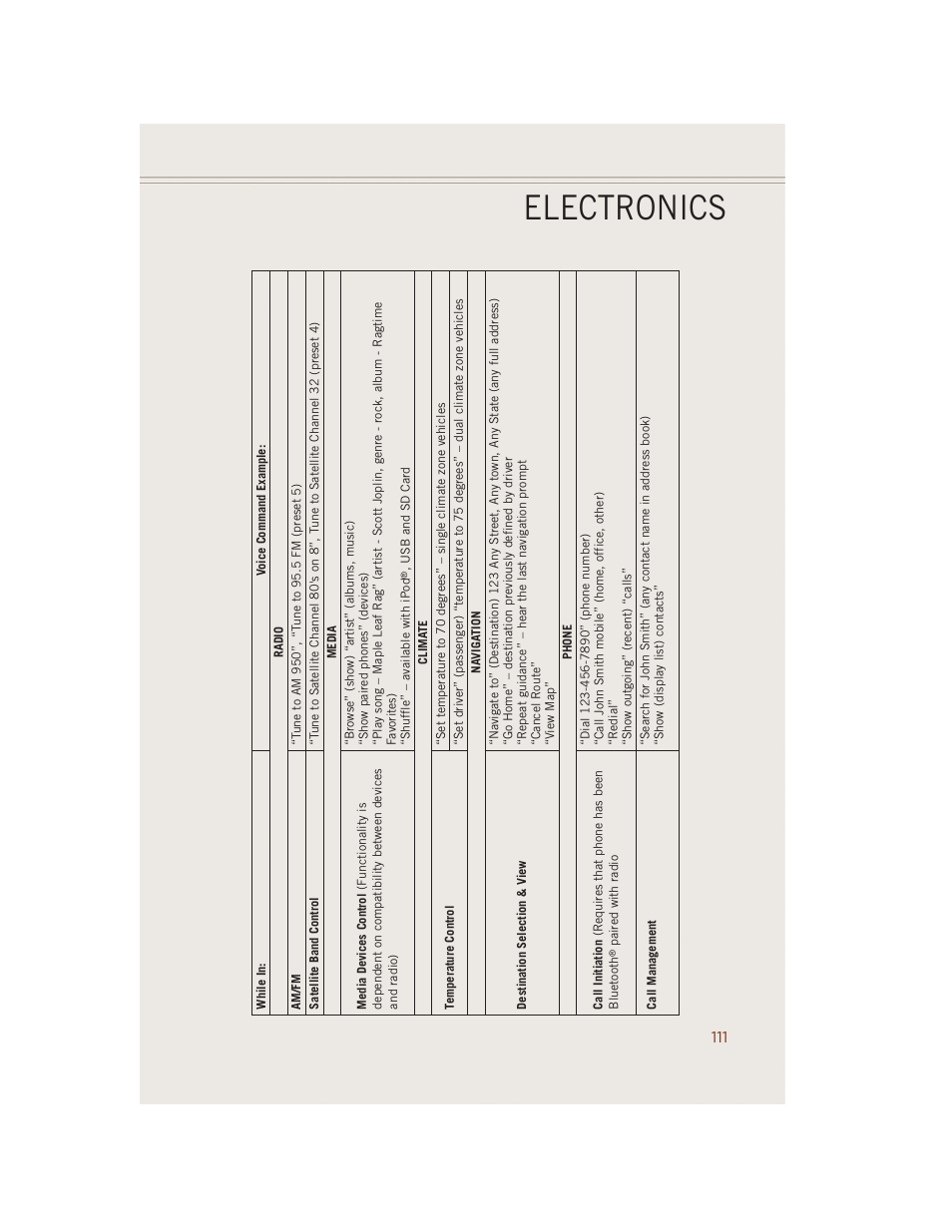 Electronics | Jeep 2014 Grand Cherokee SRT - User Guide User Manual | Page 113 / 220
