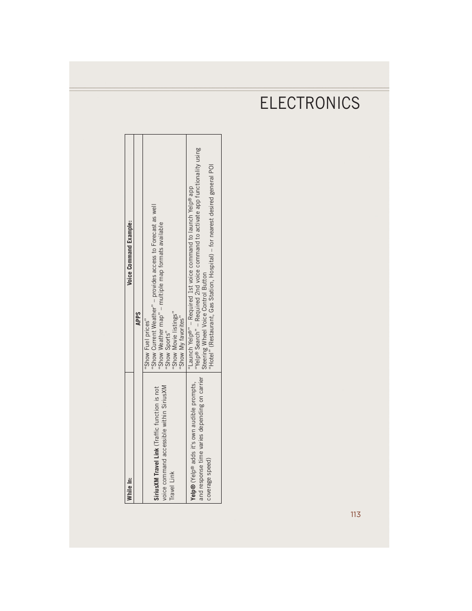 Electronics | Jeep 2014 Grand Cherokee SRT - User Guide User Manual | Page 115 / 220