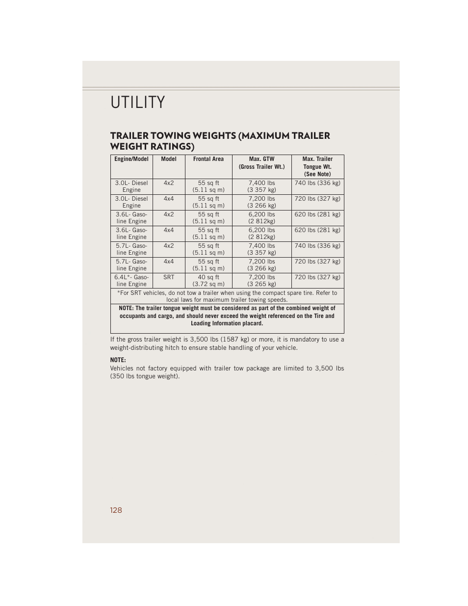 Utility | Jeep 2014 Grand Cherokee SRT - User Guide User Manual | Page 130 / 220