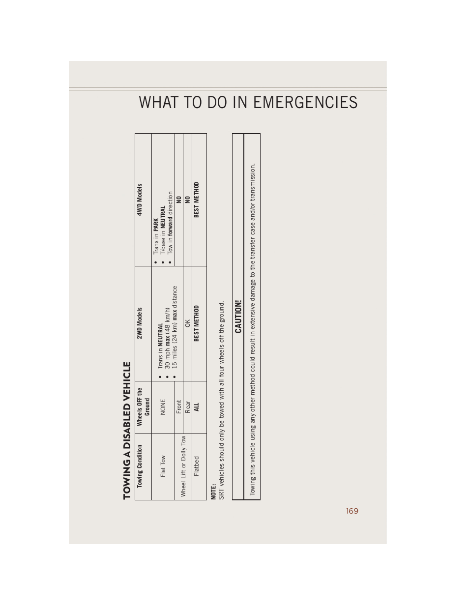 Towing a disabled vehicle, What to do in emergencies, Caution | Jeep 2014 Grand Cherokee SRT - User Guide User Manual | Page 171 / 220