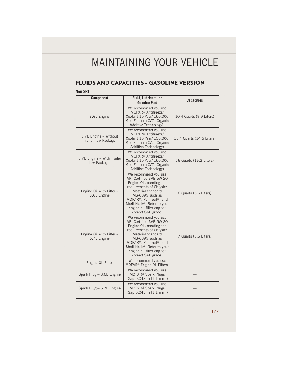 Fluids and capacities – gasoline version, Maintaining your vehicle | Jeep 2014 Grand Cherokee SRT - User Guide User Manual | Page 179 / 220