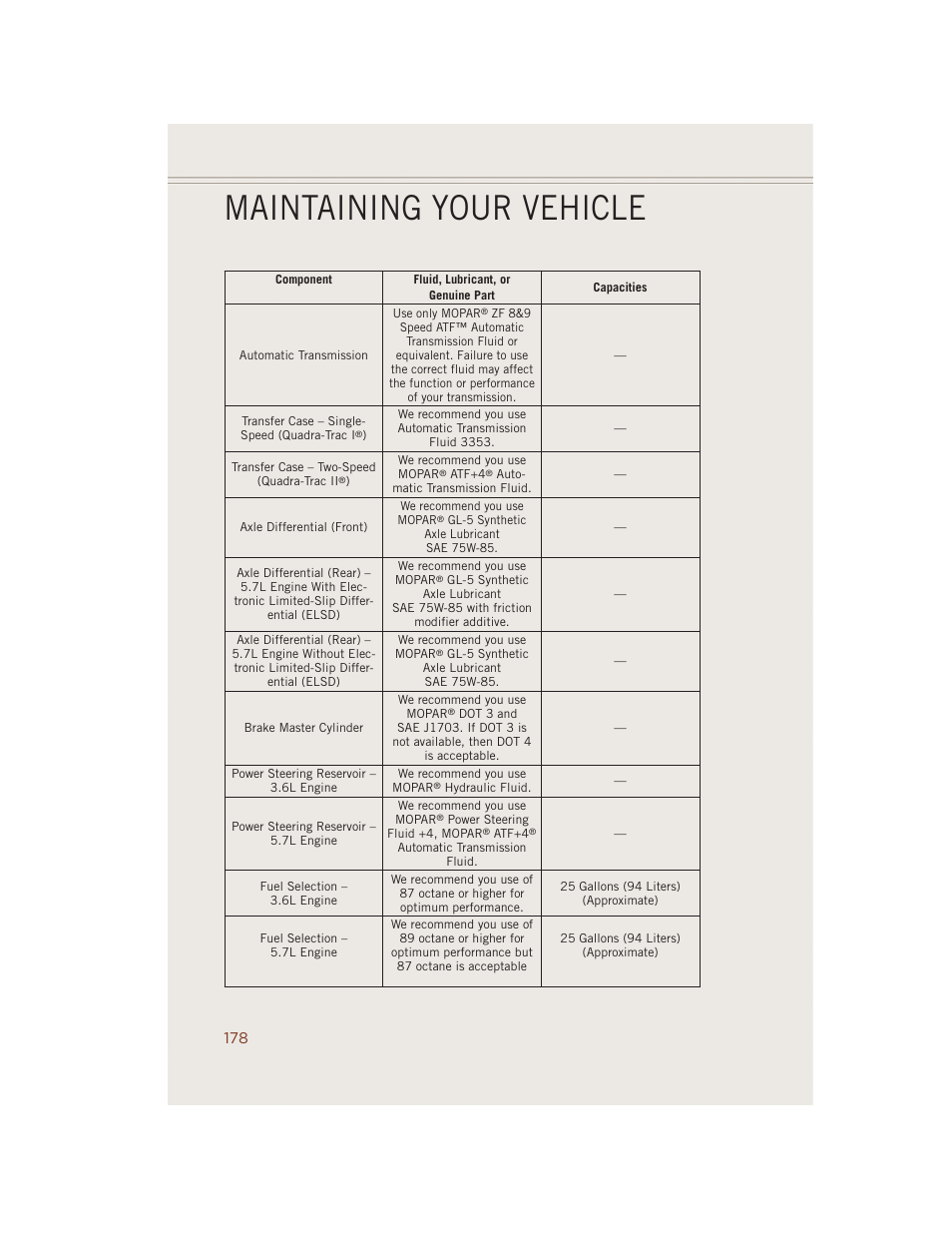 Maintaining your vehicle | Jeep 2014 Grand Cherokee SRT - User Guide User Manual | Page 180 / 220