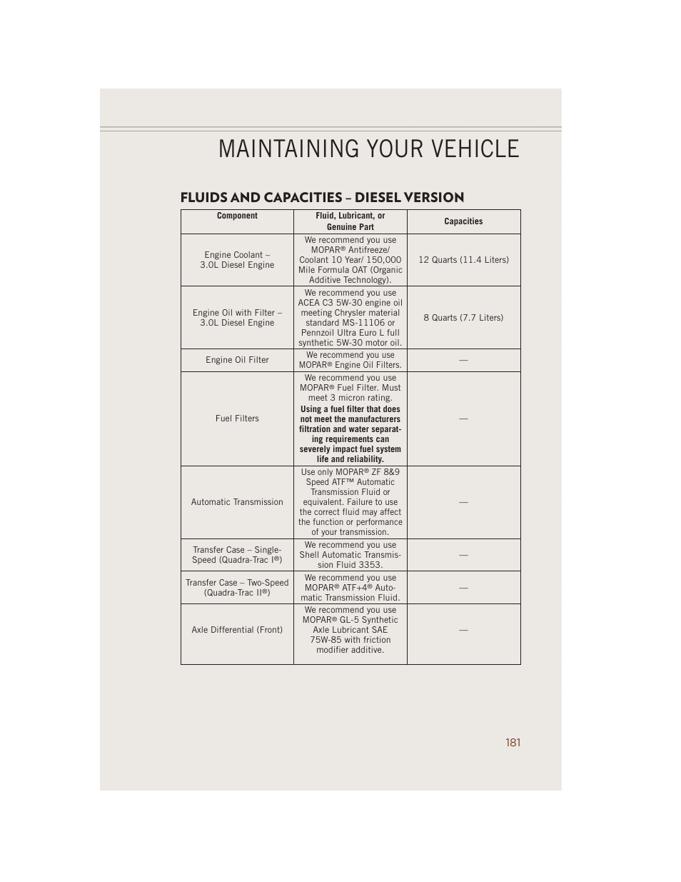 Fluids and capacities – diesel version, Maintaining your vehicle | Jeep 2014 Grand Cherokee SRT - User Guide User Manual | Page 183 / 220