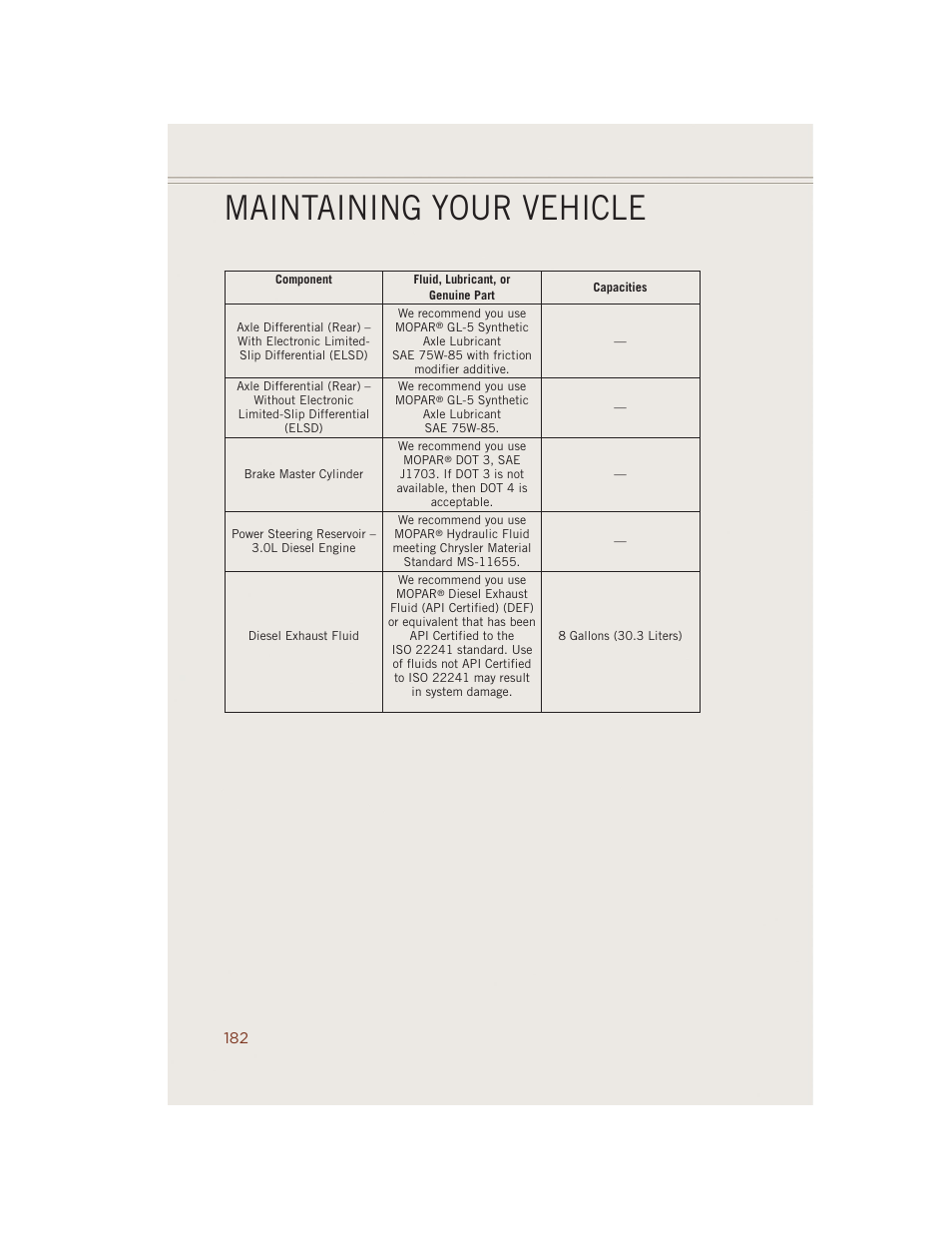Maintaining your vehicle | Jeep 2014 Grand Cherokee SRT - User Guide User Manual | Page 184 / 220