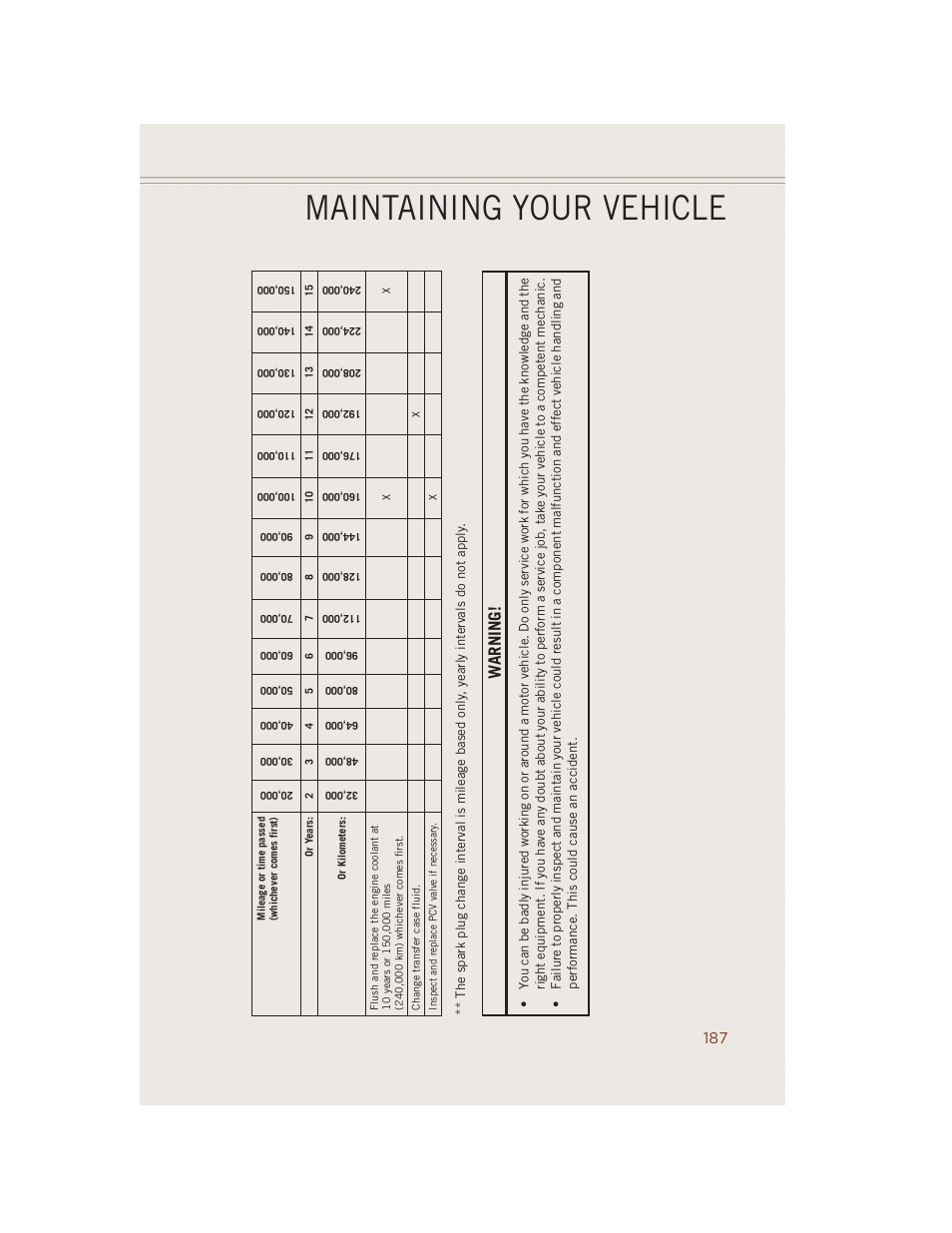 Maintaining your vehicle, Warning | Jeep 2014 Grand Cherokee SRT - User Guide User Manual | Page 189 / 220