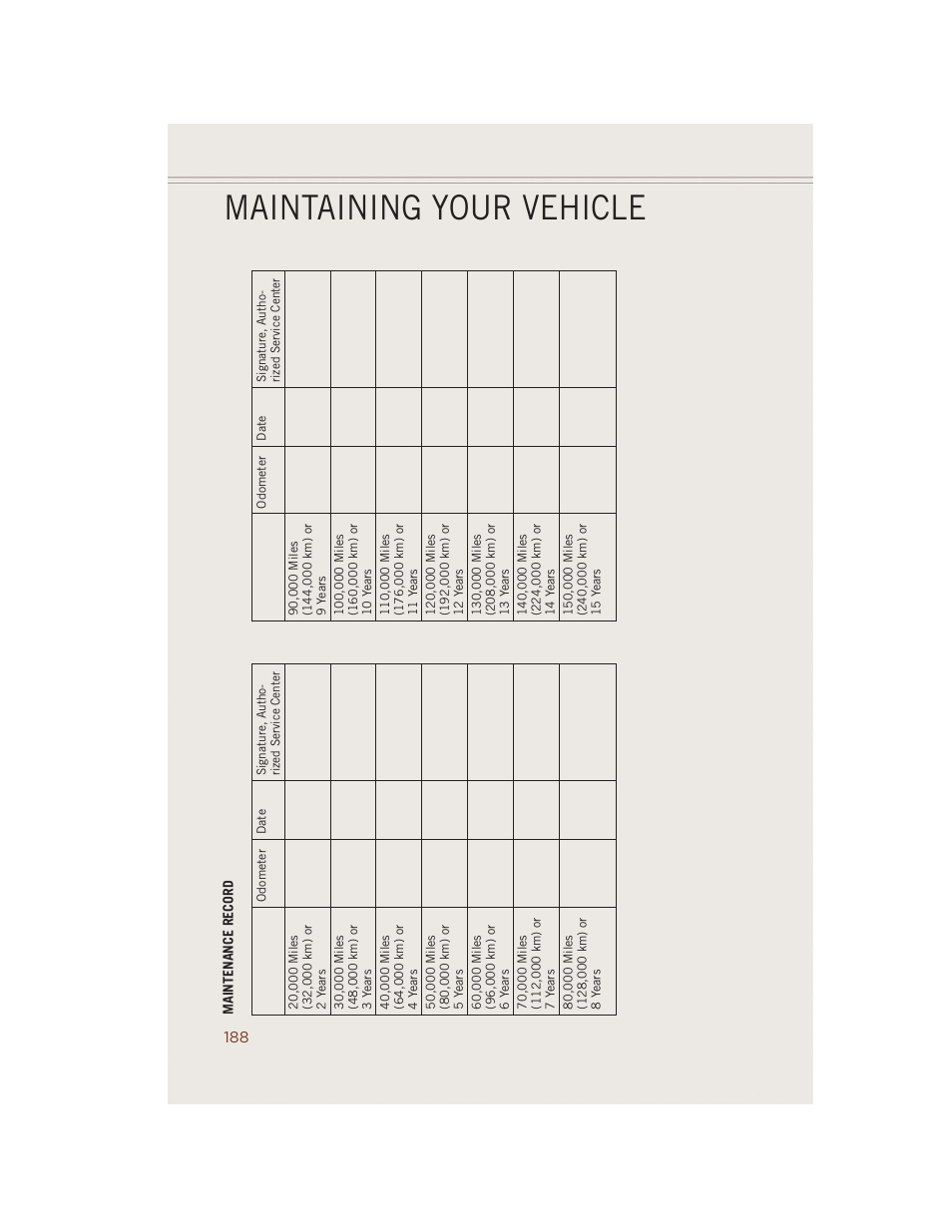 Maintaining your vehicle | Jeep 2014 Grand Cherokee SRT - User Guide User Manual | Page 190 / 220