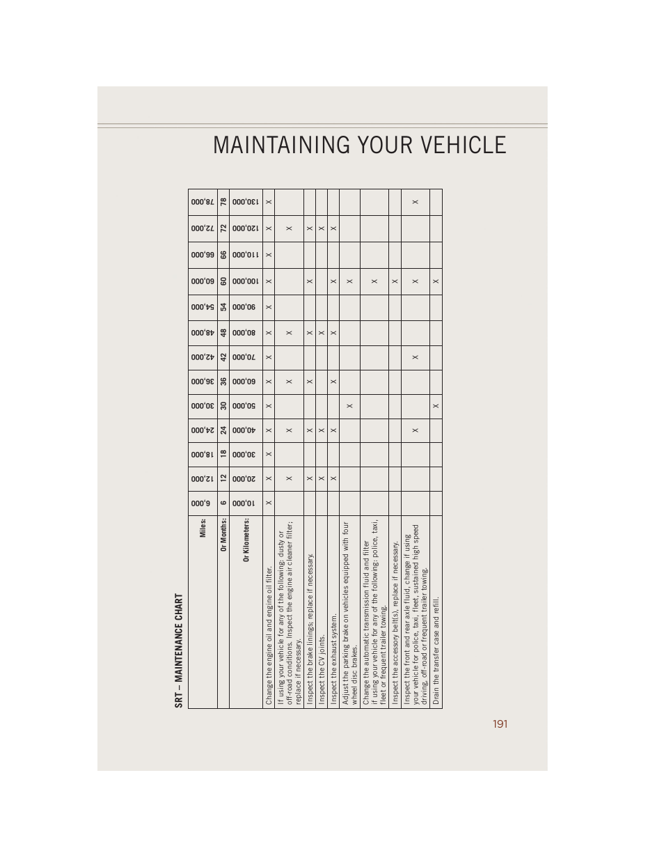 Maintaining your vehicle | Jeep 2014 Grand Cherokee SRT - User Guide User Manual | Page 193 / 220