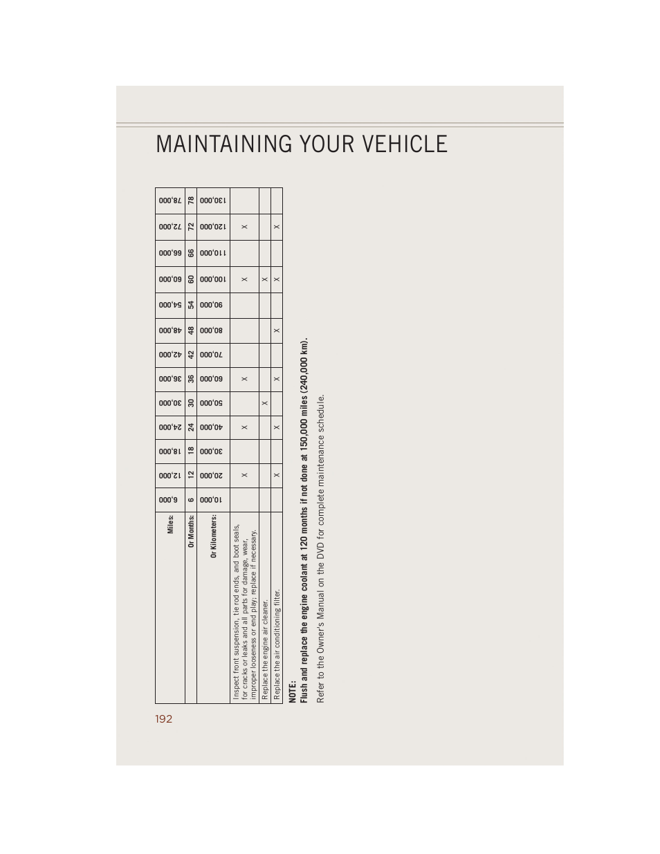 Maintaining your vehicle | Jeep 2014 Grand Cherokee SRT - User Guide User Manual | Page 194 / 220