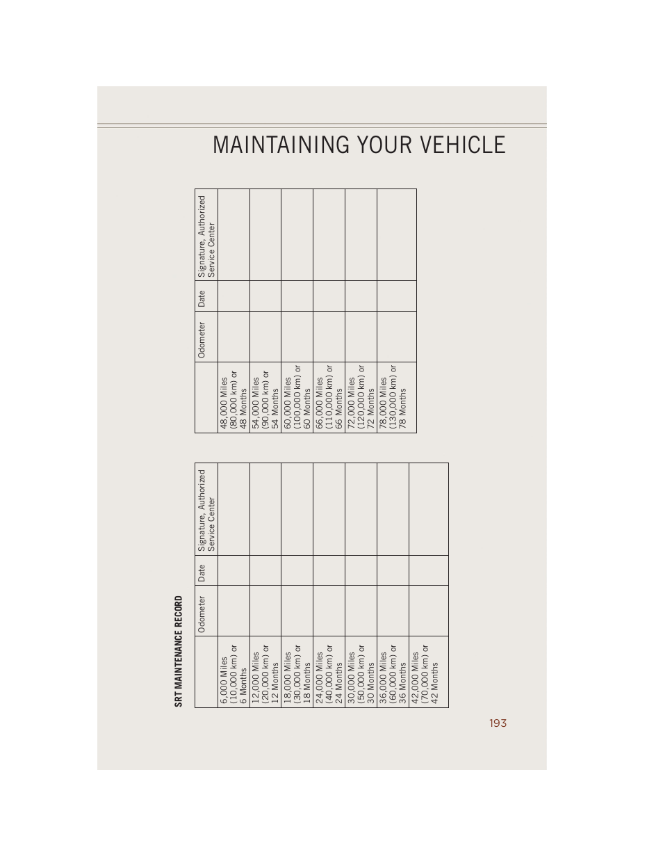 Maintaining your vehicle | Jeep 2014 Grand Cherokee SRT - User Guide User Manual | Page 195 / 220
