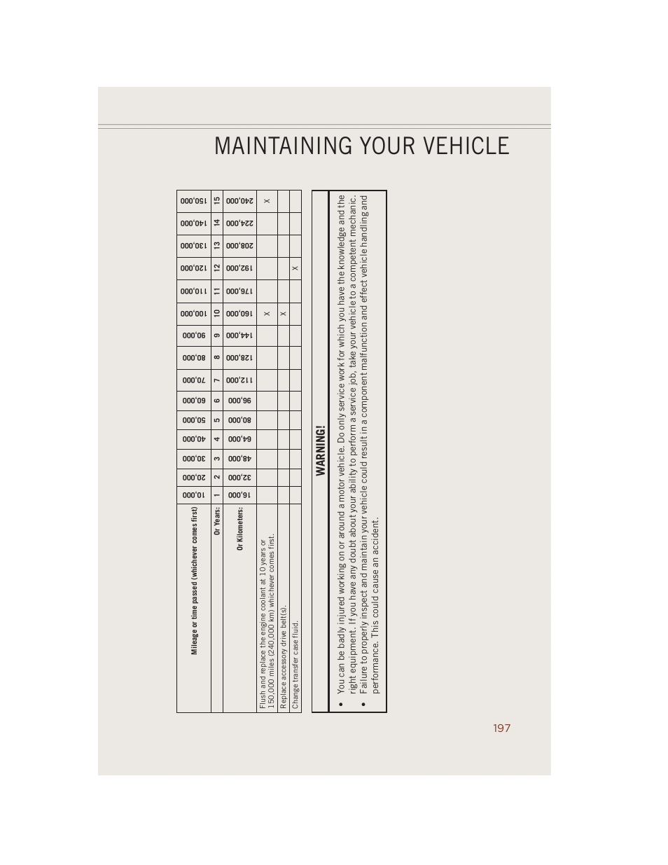 Maintaining your vehicle, Warning | Jeep 2014 Grand Cherokee SRT - User Guide User Manual | Page 199 / 220