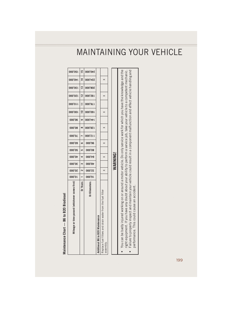 Maintaining your vehicle, Warning | Jeep 2014 Grand Cherokee SRT - User Guide User Manual | Page 201 / 220