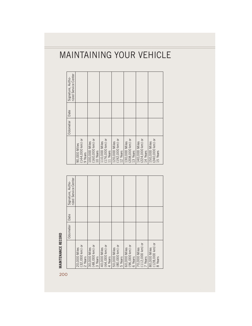Maintaining your vehicle | Jeep 2014 Grand Cherokee SRT - User Guide User Manual | Page 202 / 220