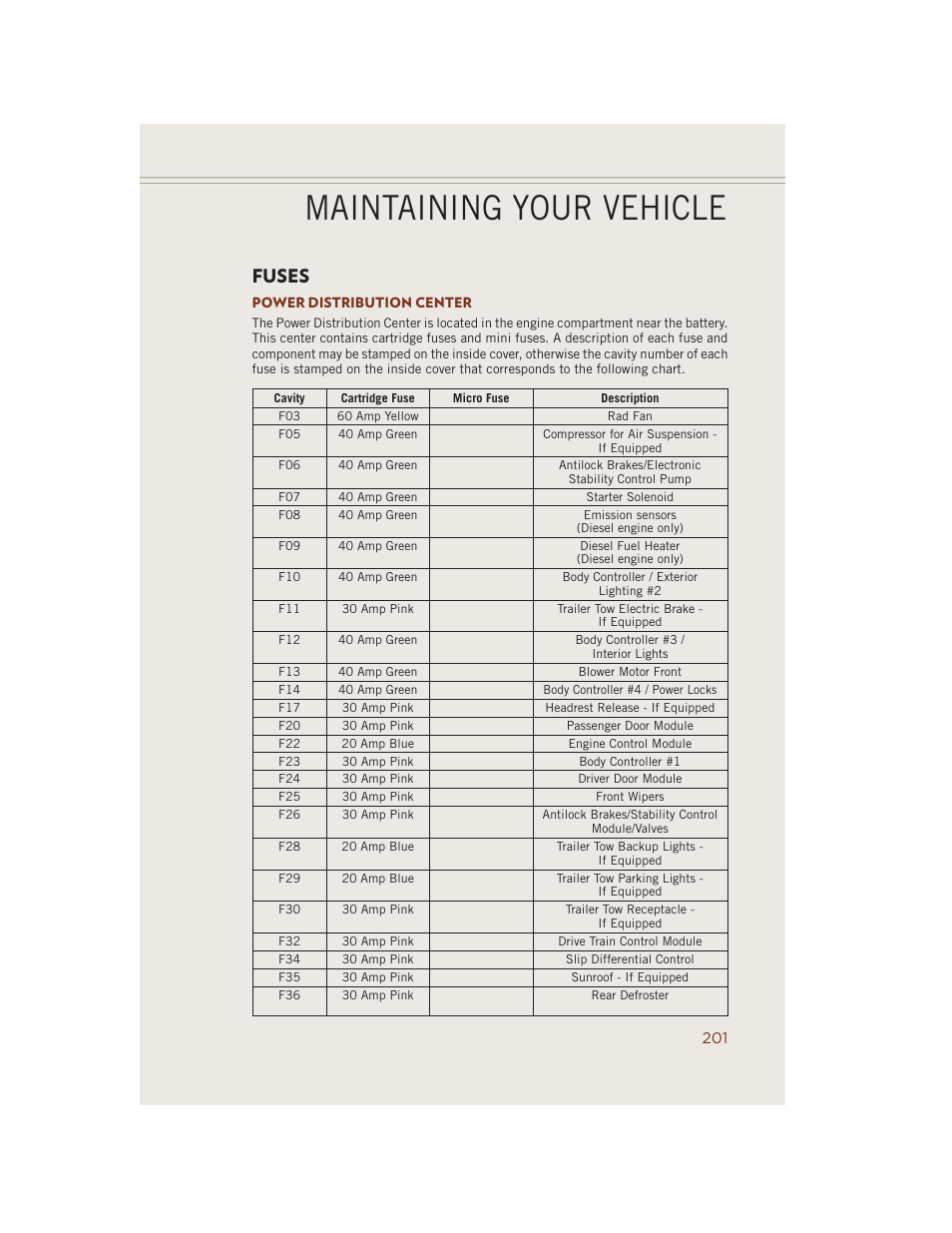 Fuses, Power distribution center, Maintaining your vehicle | Jeep 2014 Grand Cherokee SRT - User Guide User Manual | Page 203 / 220