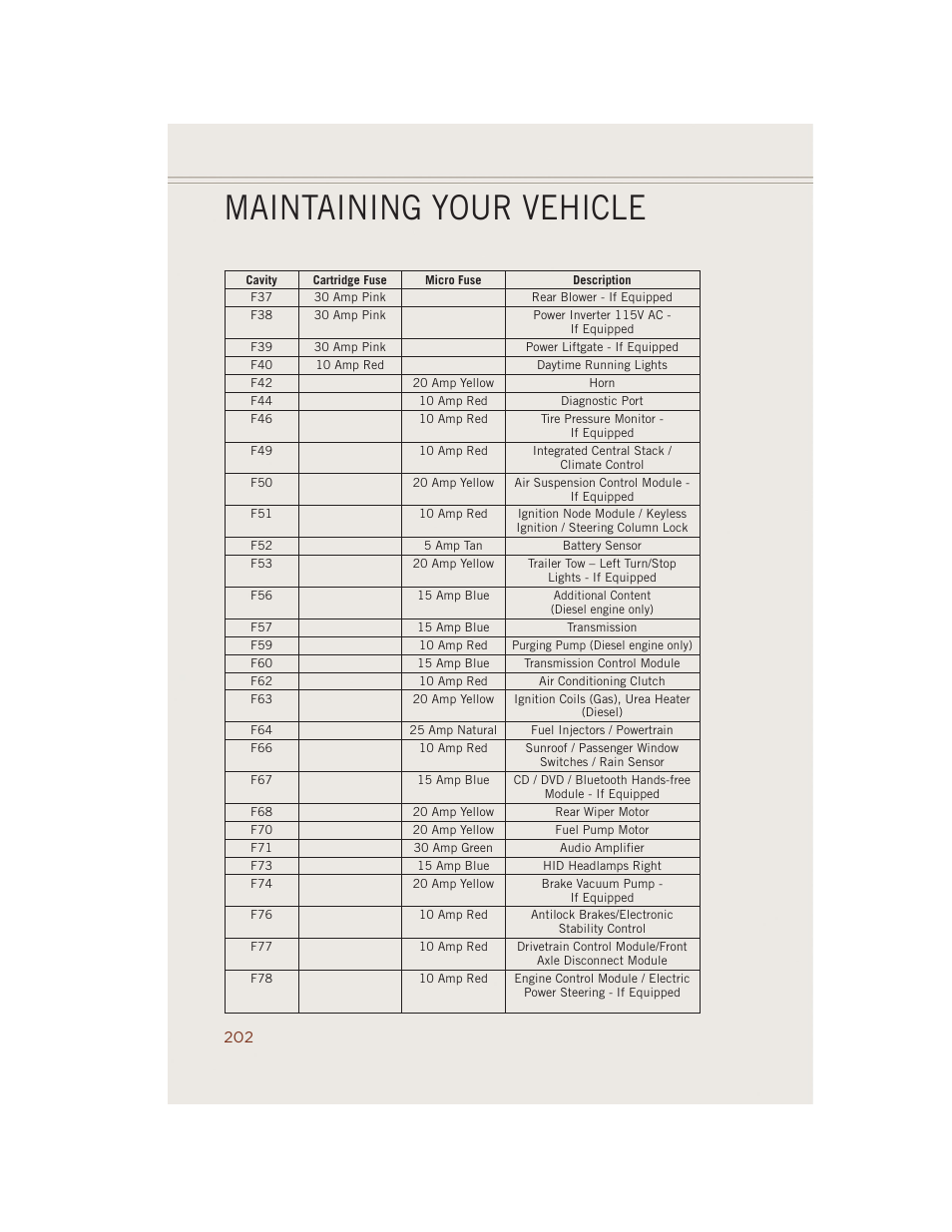 Maintaining your vehicle | Jeep 2014 Grand Cherokee SRT - User Guide User Manual | Page 204 / 220