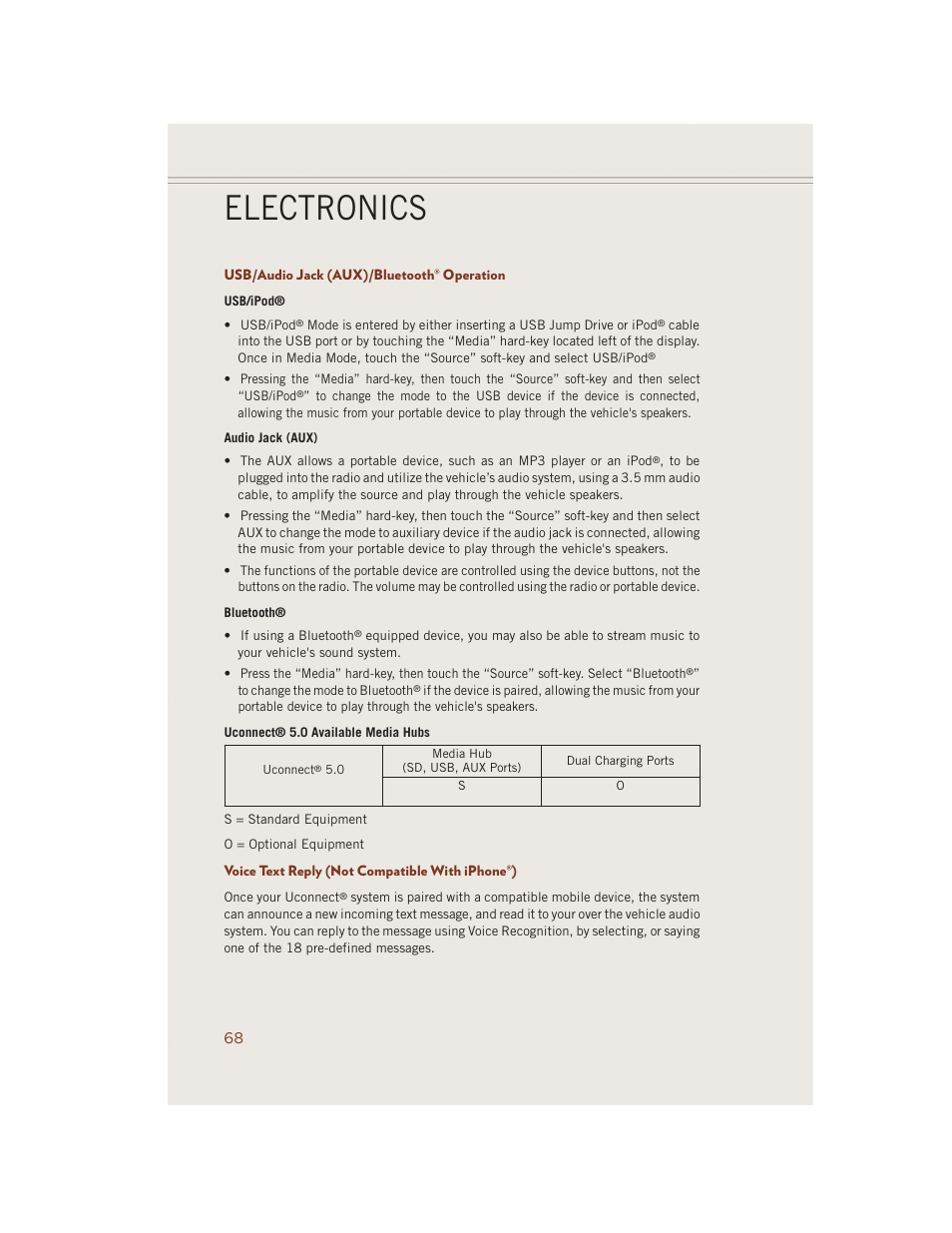Usb/audio jack (aux)/bluetooth® operation, Voice text reply (not compatible with iphone®), Electronics | Jeep 2014 Grand Cherokee SRT - User Guide User Manual | Page 70 / 220