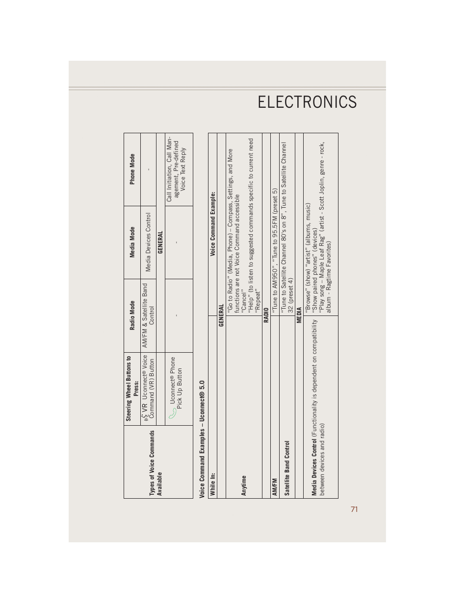Electronics | Jeep 2014 Grand Cherokee SRT - User Guide User Manual | Page 73 / 220