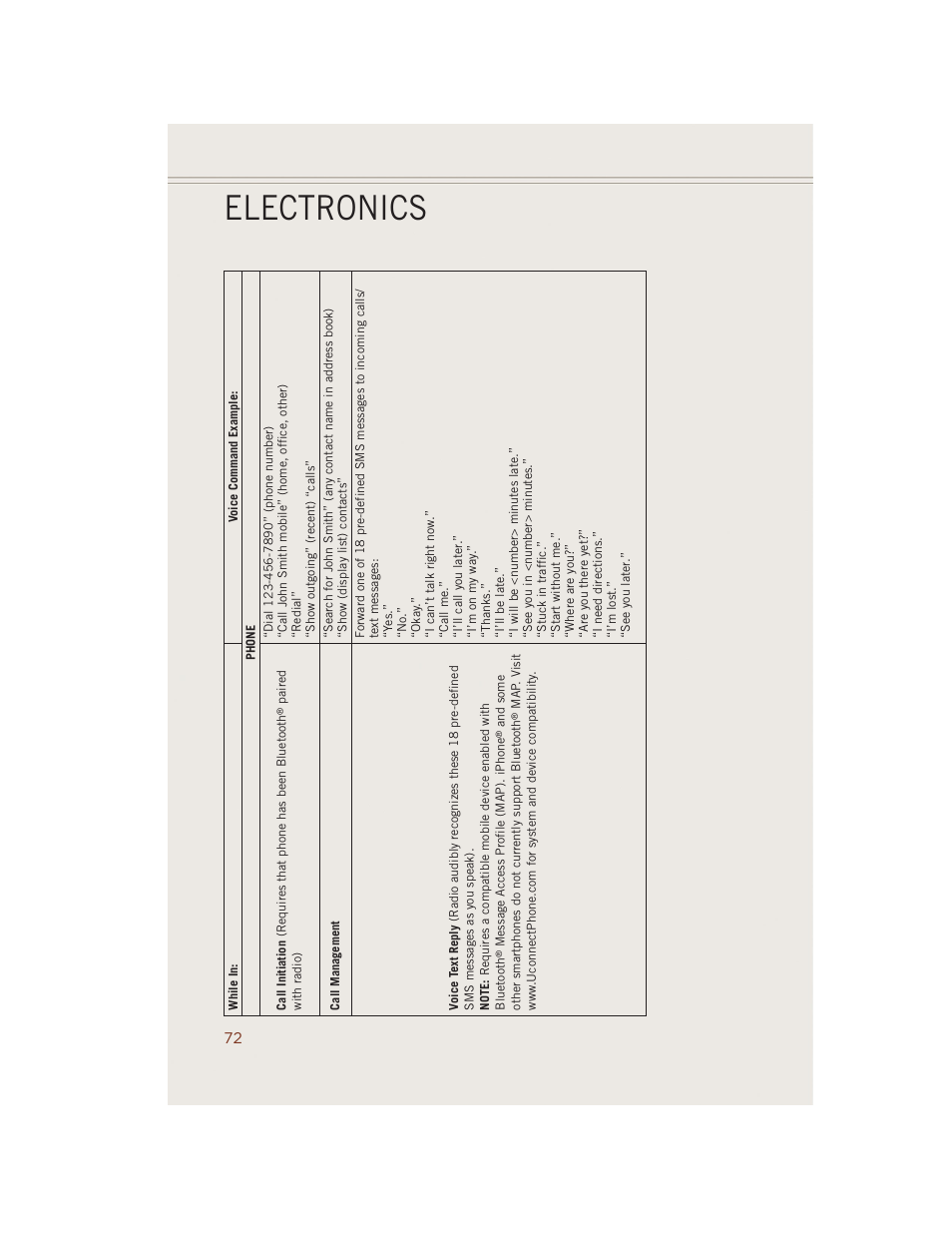 Electronics | Jeep 2014 Grand Cherokee SRT - User Guide User Manual | Page 74 / 220