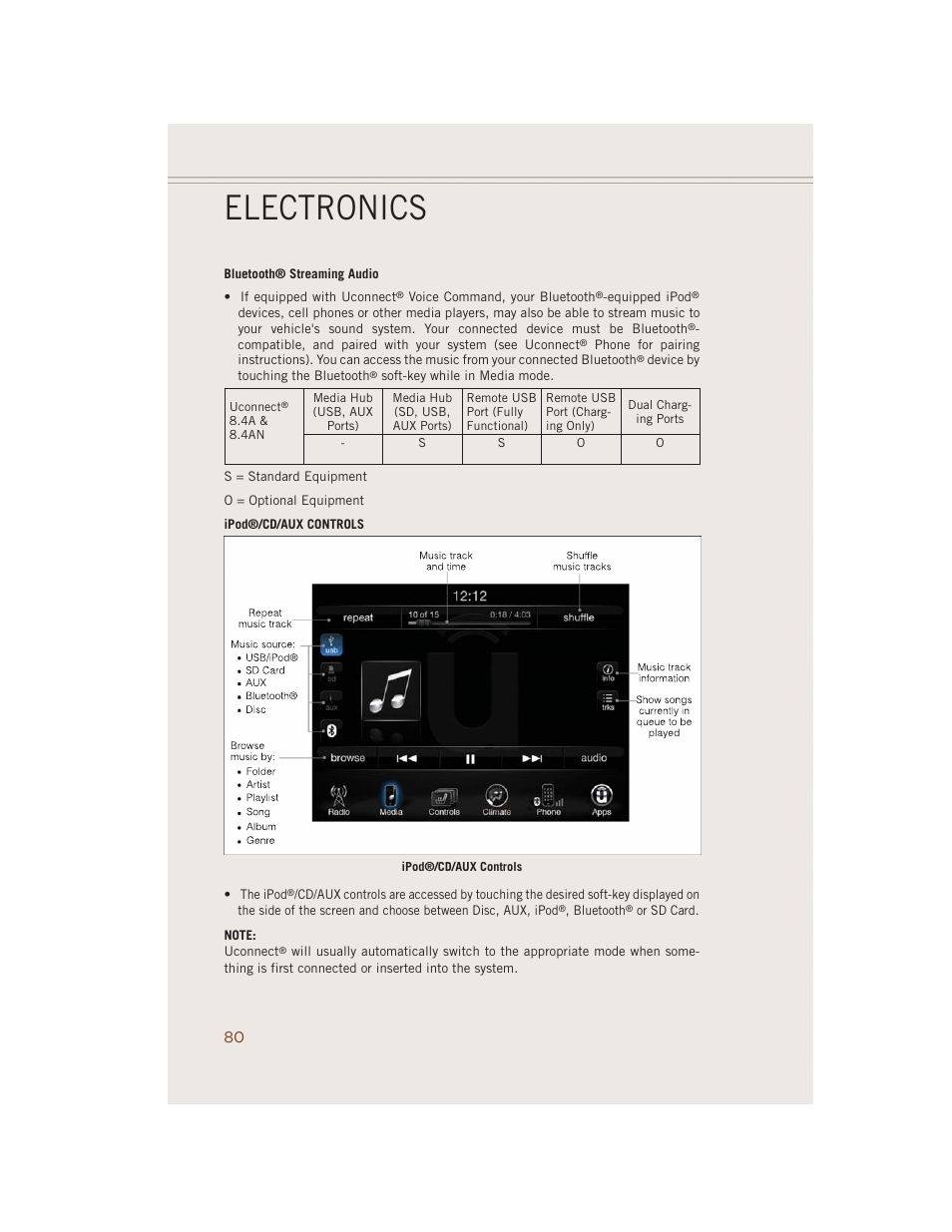 Electronics | Jeep 2014 Grand Cherokee SRT - User Guide User Manual | Page 82 / 220